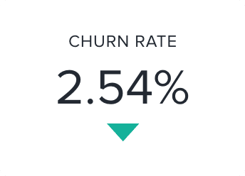 Churn rate percentage