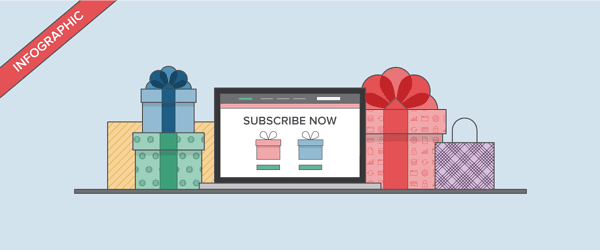 Recurly holiday with multiple colored gifts banner