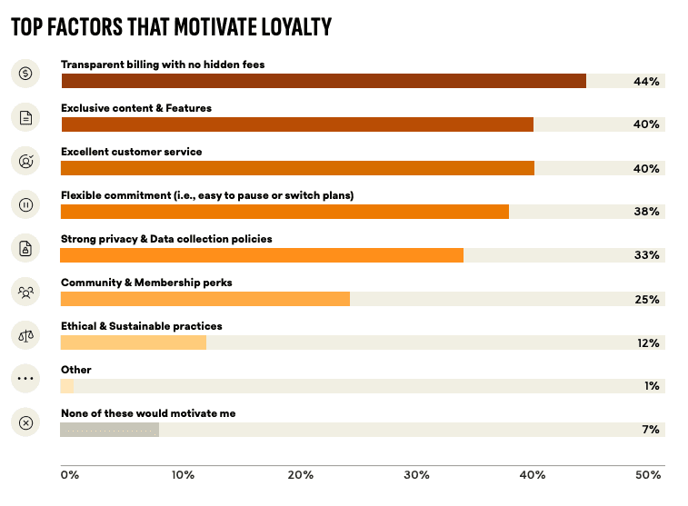 top factors that motivate loyalty