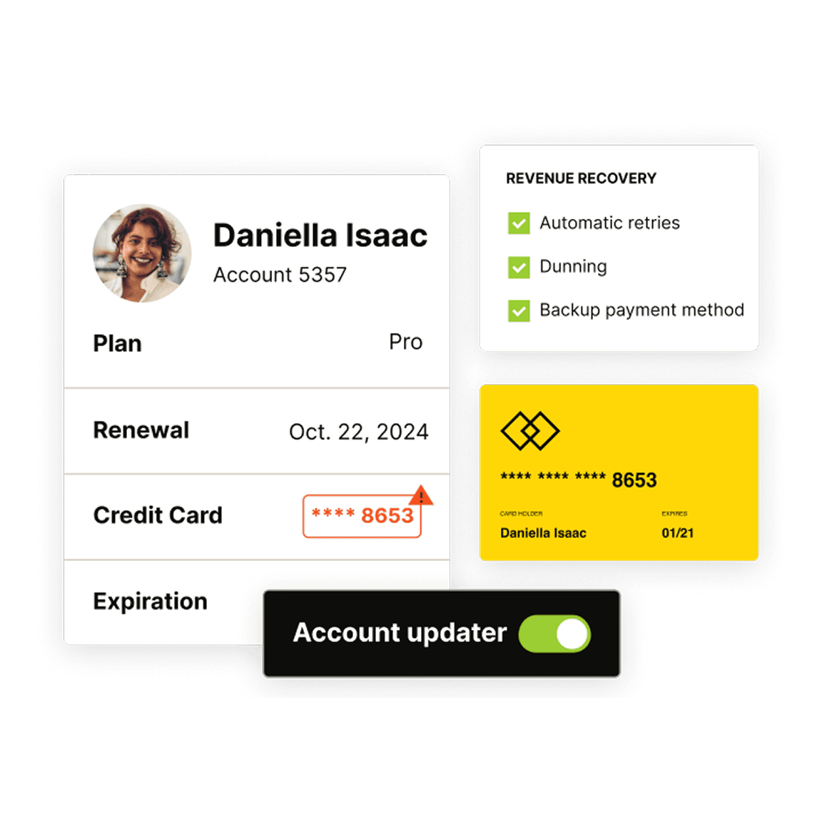Churn management Image