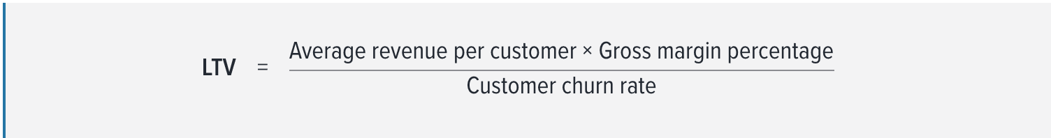 Customer lifetime value (LTV) formula