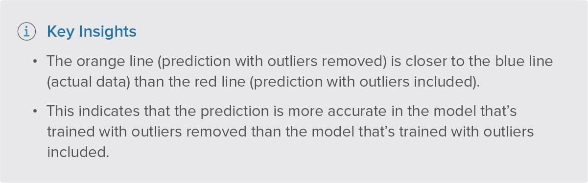 Key insight on subscription industry