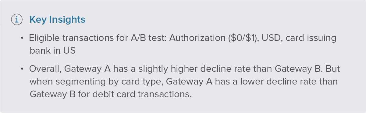 Payment gateways key insights