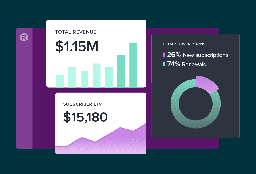 Recurly acquisition landing page asset