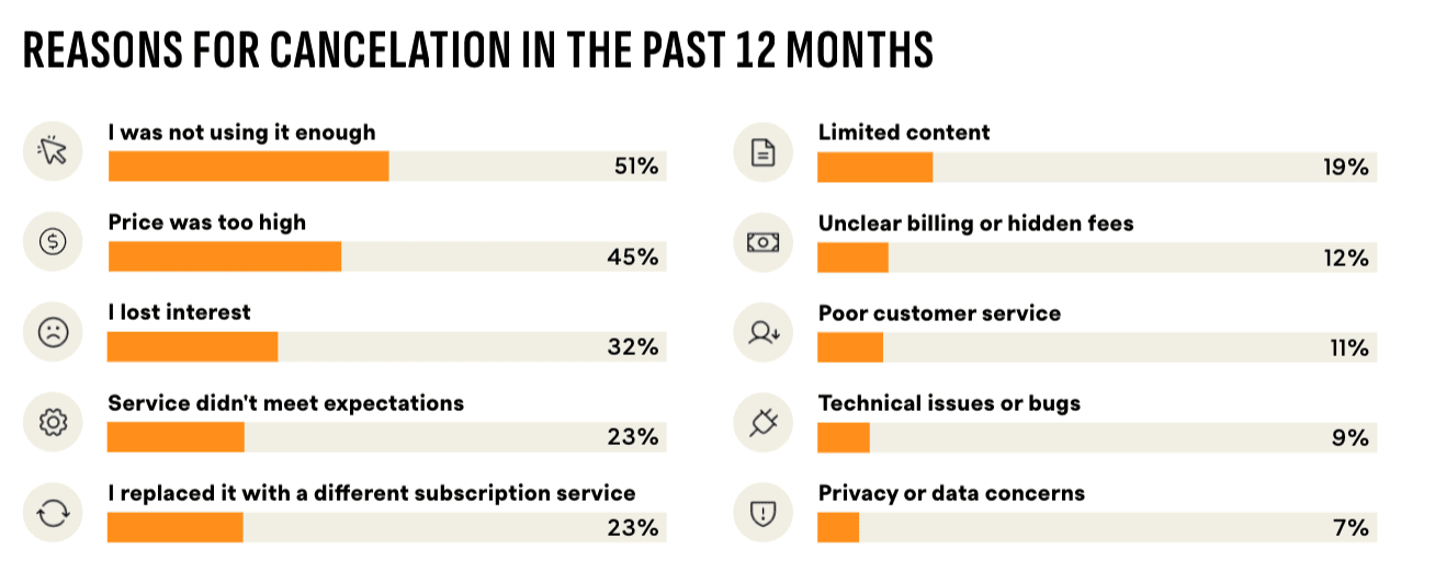 Reasons for cancelling