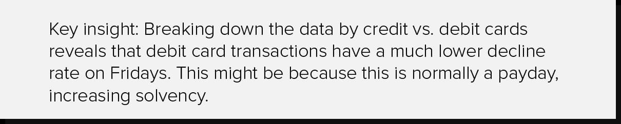 Key insight on the subscription industry