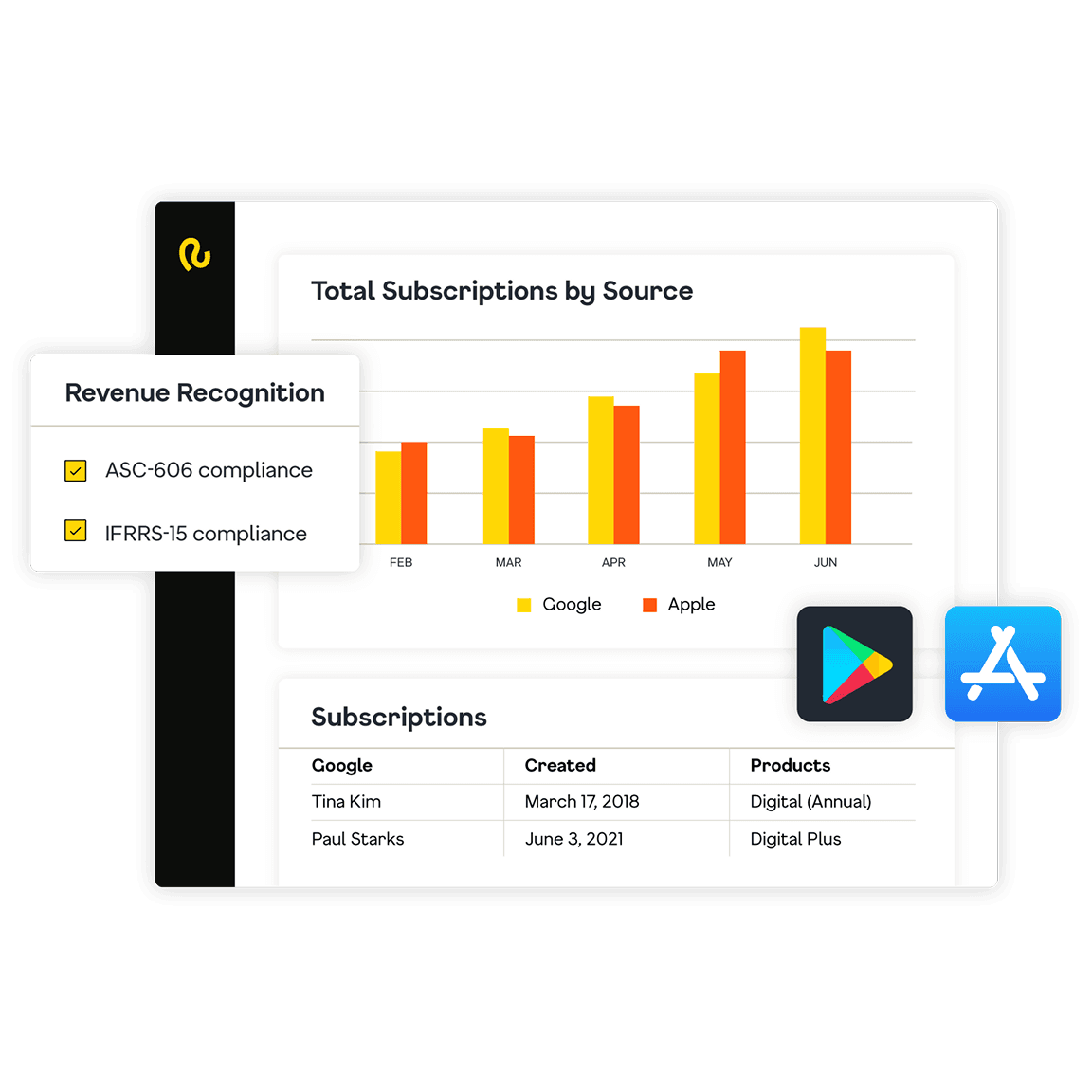Revenue recognition Image