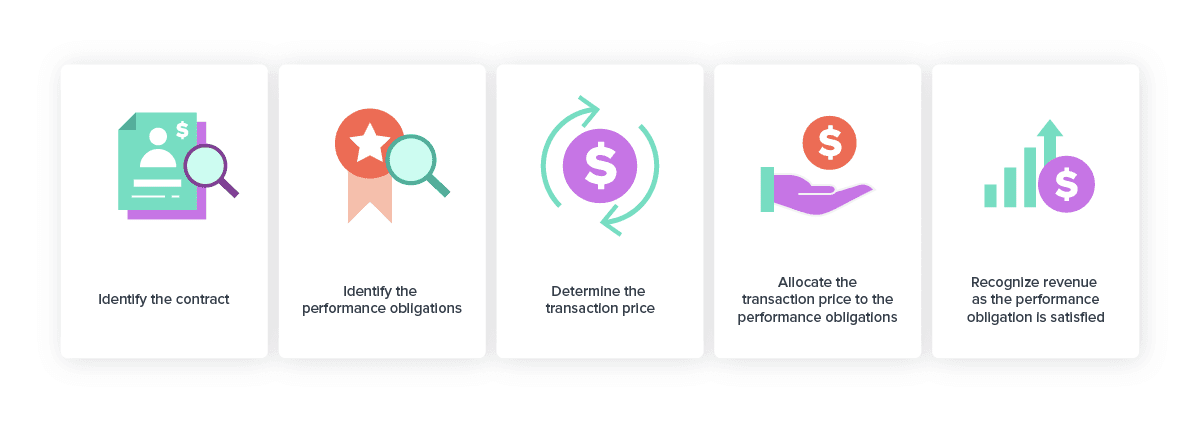 ASC 606 5-step process