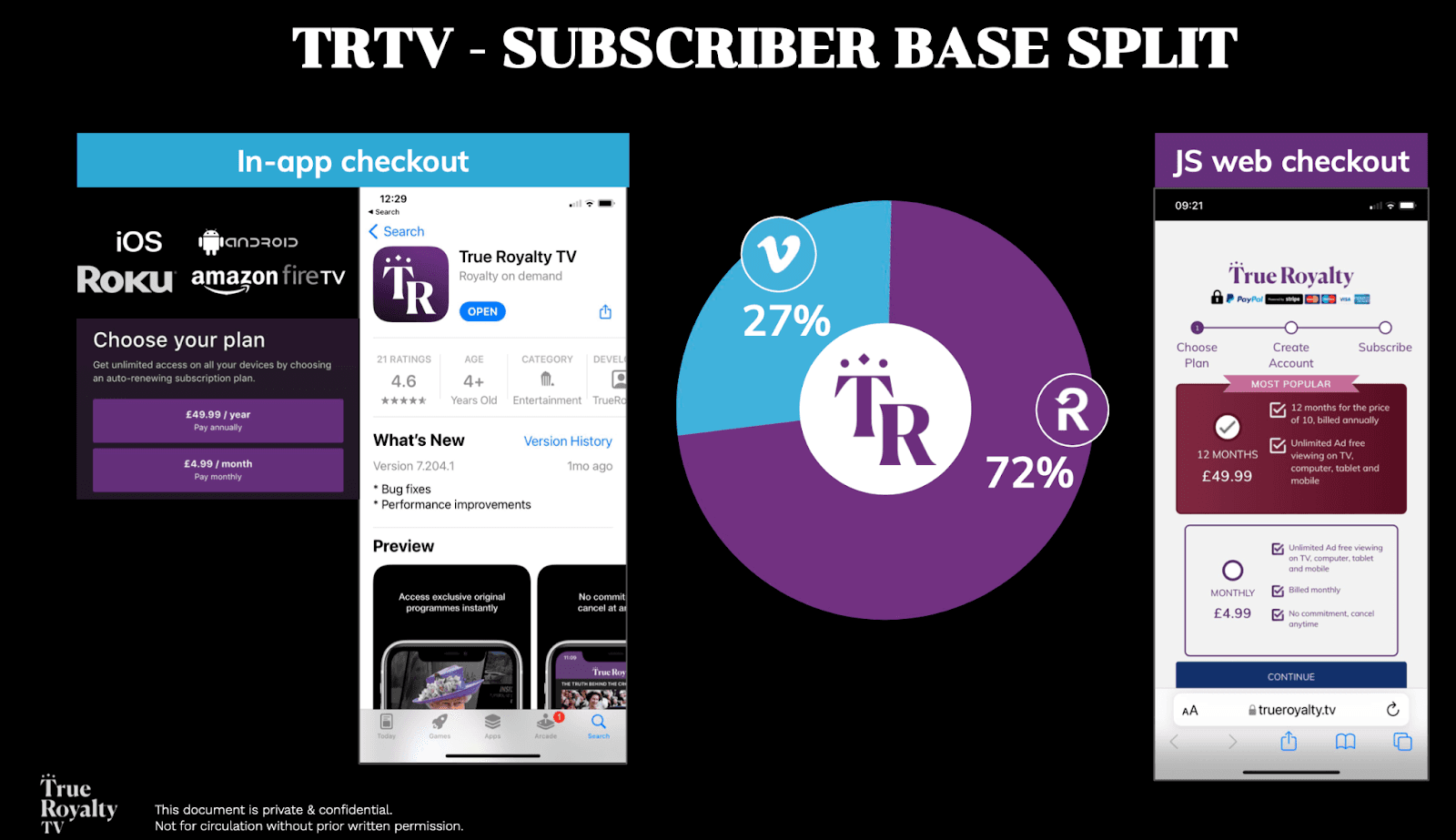 True Royalty TV in-app and JS web checkout