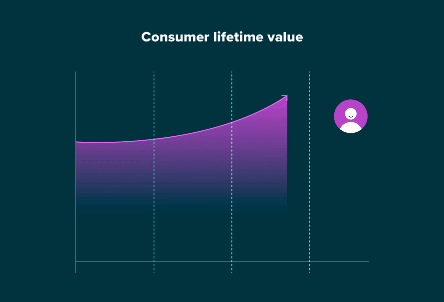 How to build cohorts & line graphs landing page image