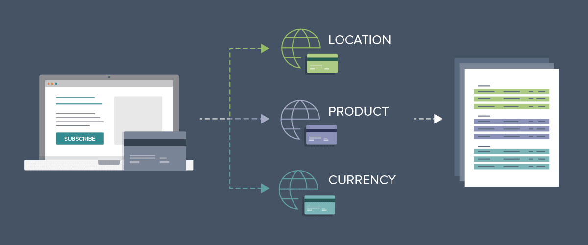 Recurly custom gateway banner