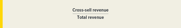 Formula: Cross-sell revenue / Total revenue