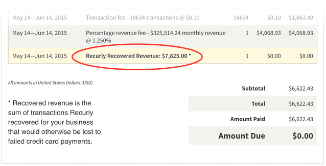 Recurly recovered revenue on invoice