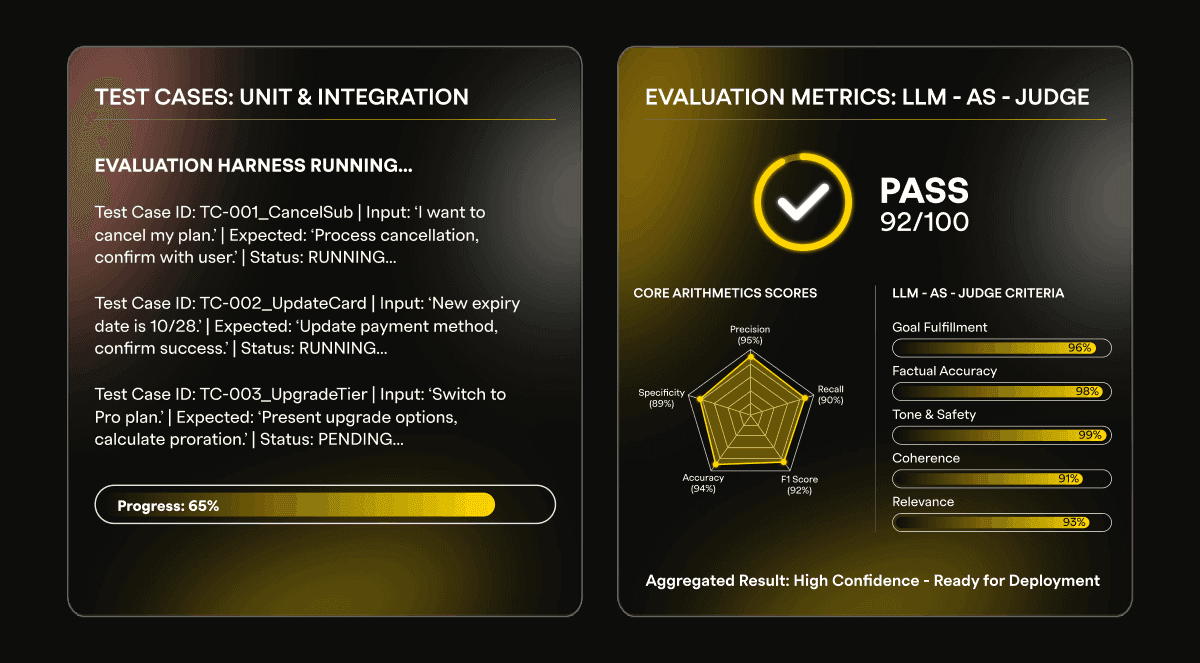 ai compass test cases and integration