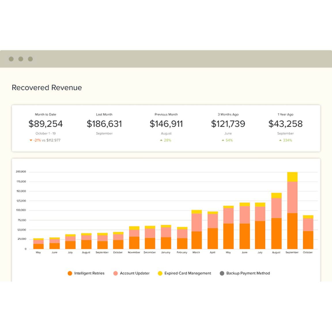 Customizable, in-depth analytics Image