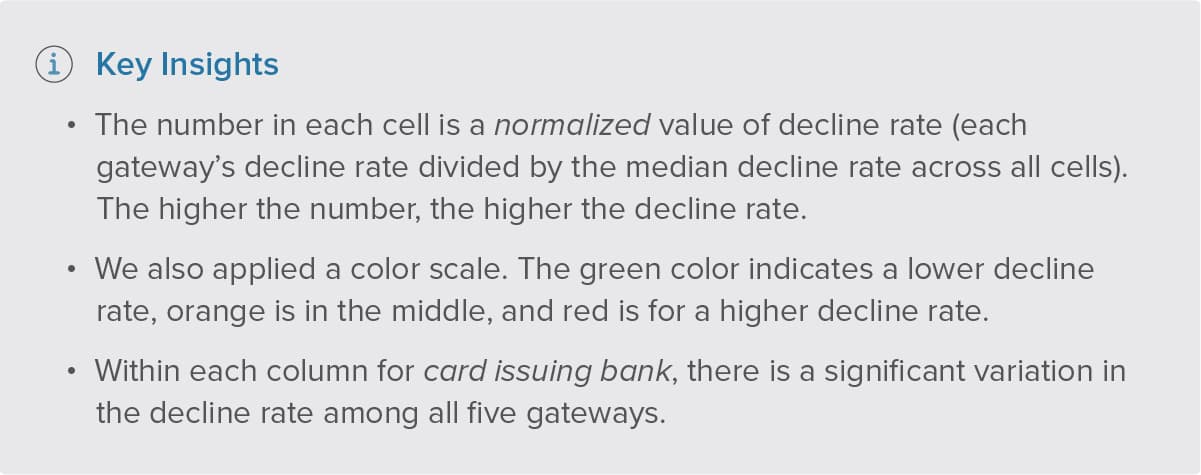 Decline rates key insights