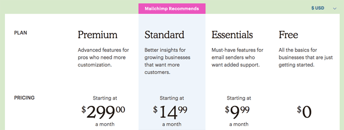 Mailchimp pricing 2019