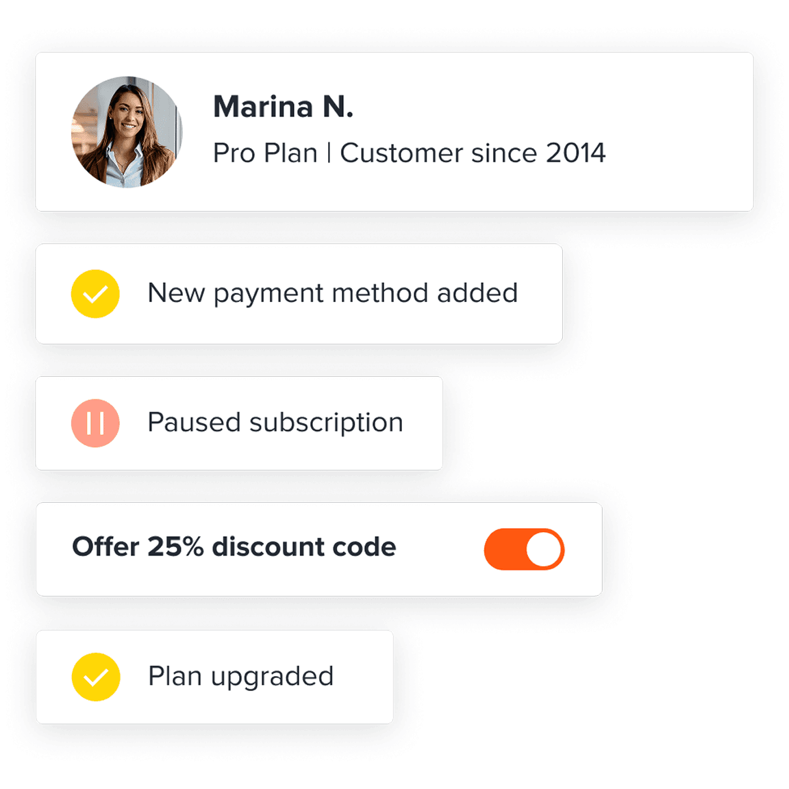 Subscription management built to scale image