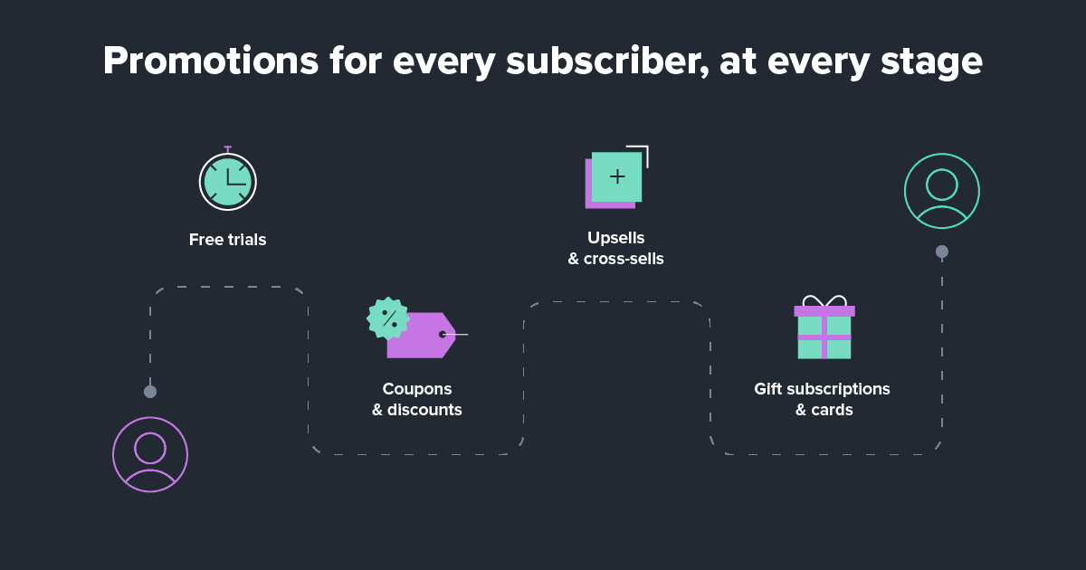 Master subscription customer acquisition with attractive promotions