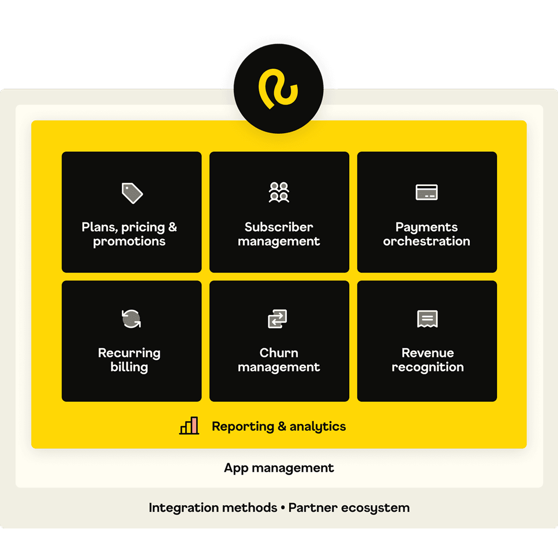 accelerated growth image