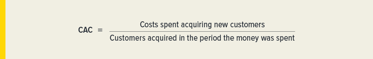 Formula: CAC = Costs spent acquiring new customers / Customers acquired in the period the money was spent