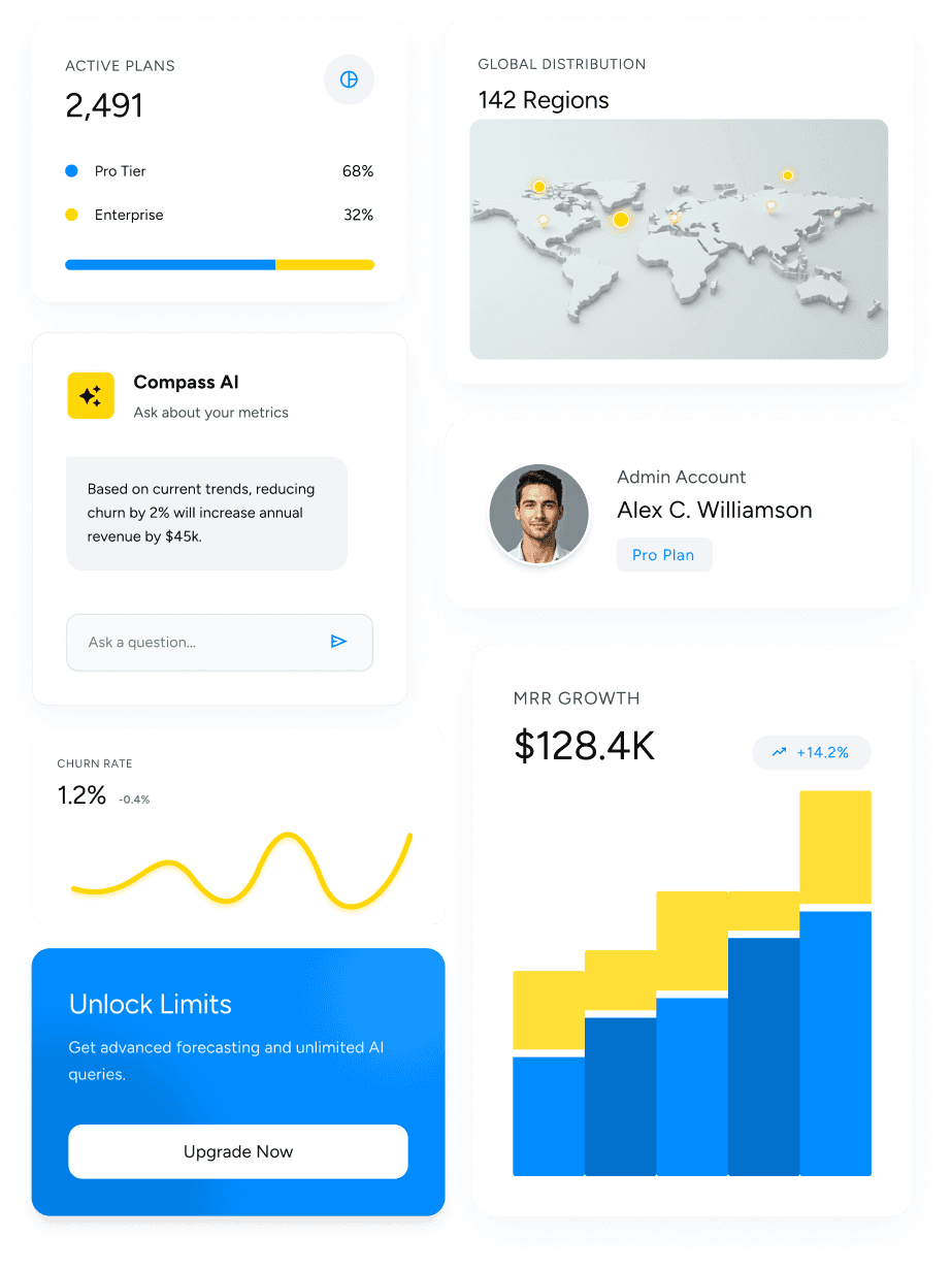 Dashboard cards showing active plans, global map with 142 regions, AI tip, admin profile photo, churn chart, MRR growth bar chart, and upgrade callout.