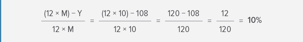 Monthly yearly formula