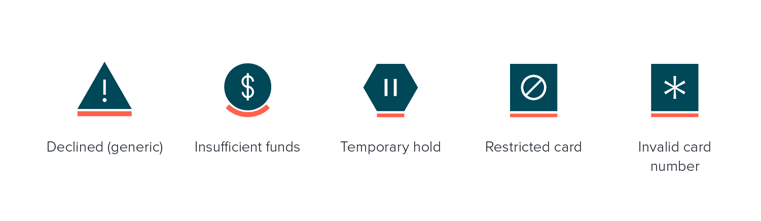 Image describing the main reasons for credit card declines. Recurly’s recurring billing platform helps prevent them.