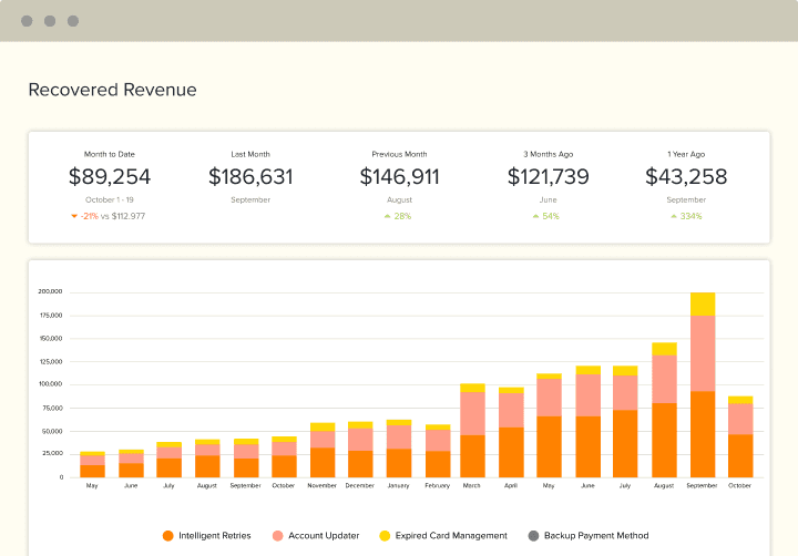 Recurly analytics image