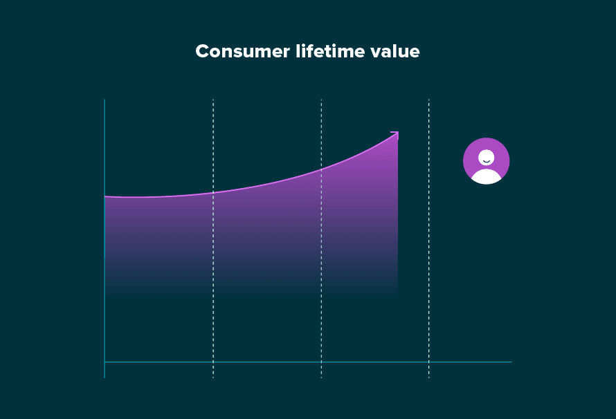Recurly churn asset image