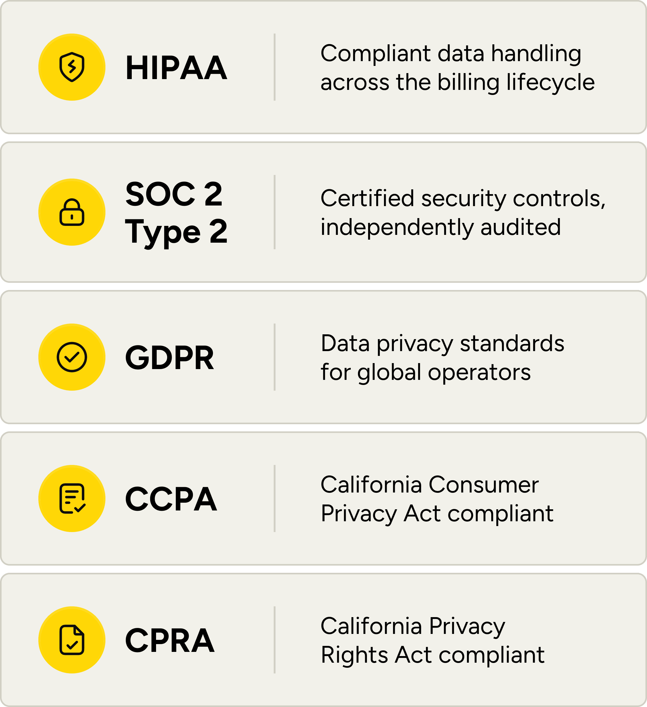 GLP-1 hipaa compliance badges