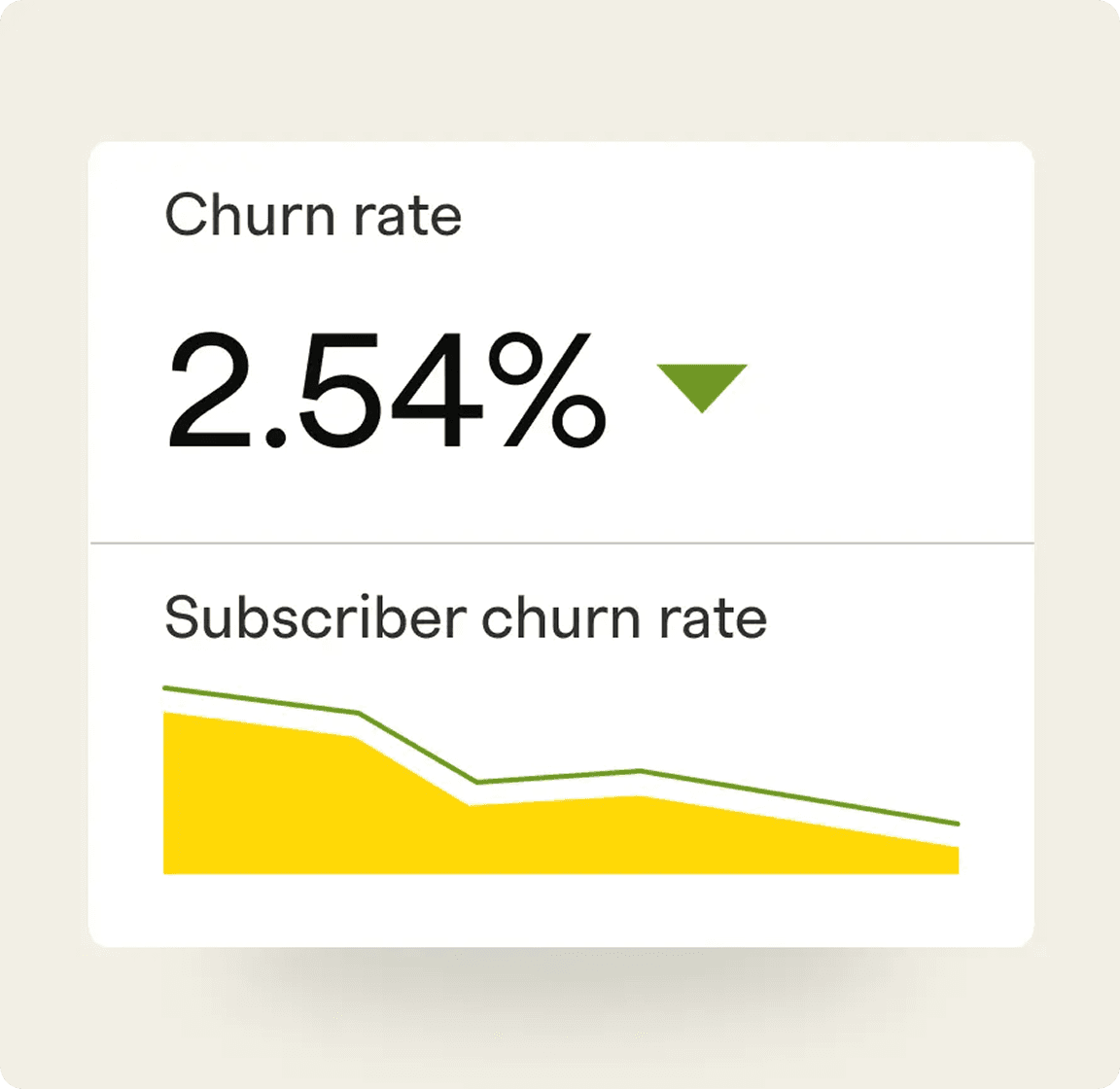 Keep subscribers from changing channels solutions scale