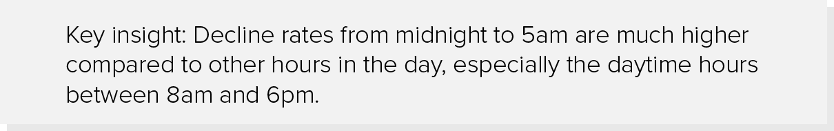 Key insight on the subscription industry