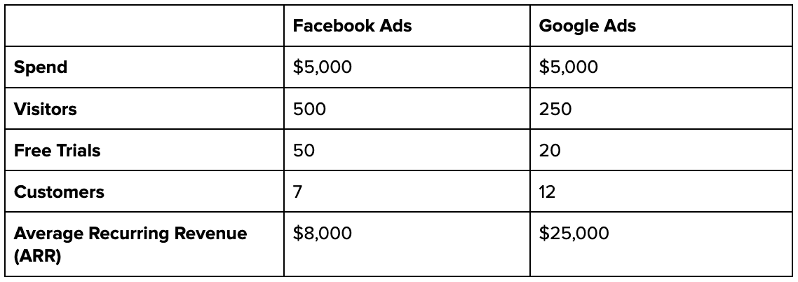 Ads table