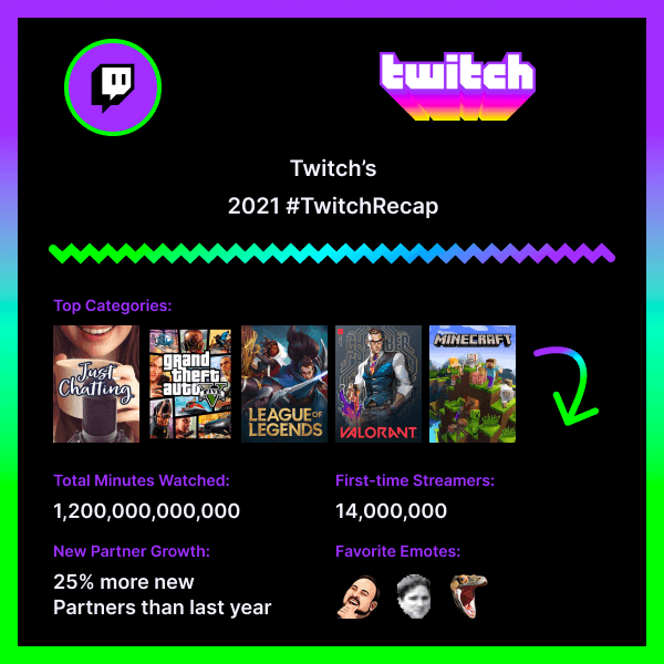 A screenshot of Twitch's 2021 #TwitchRecap