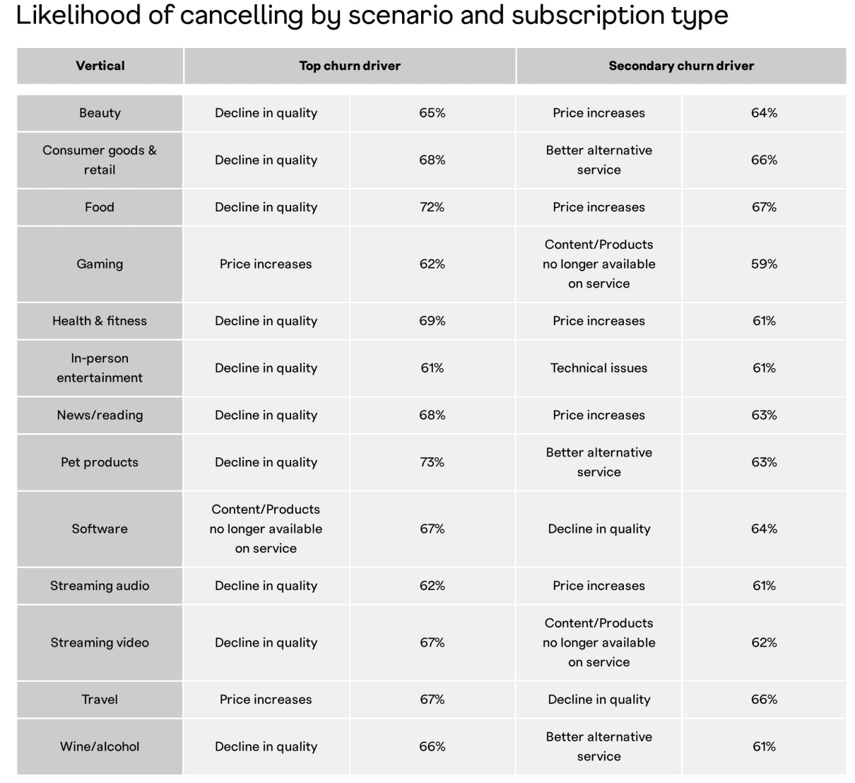 what would cause you to cancel