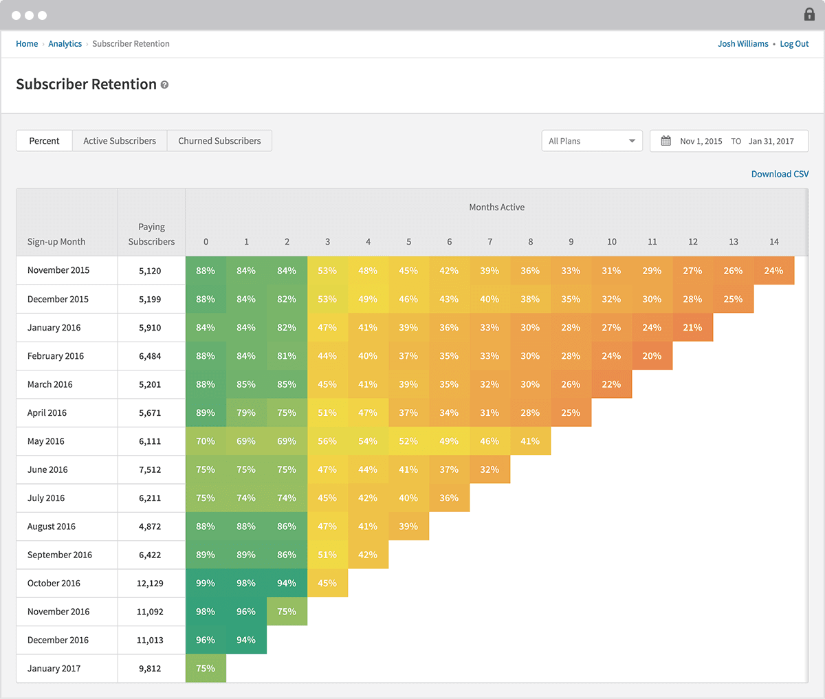 Subscriber Retention screen on Recurly software