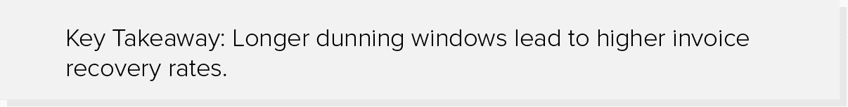 Key insight on subscription industry