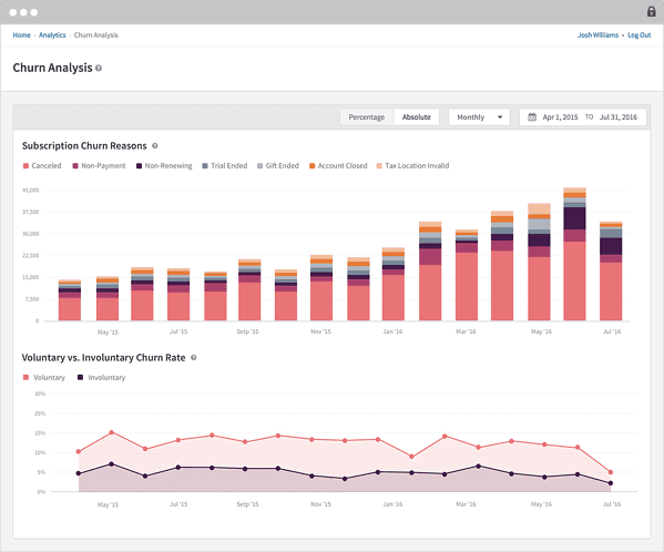Churn Analysis screen on Recurly software