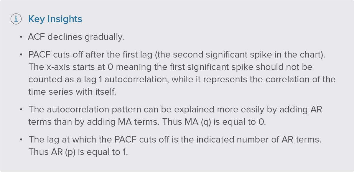 Key insights on subscription industry