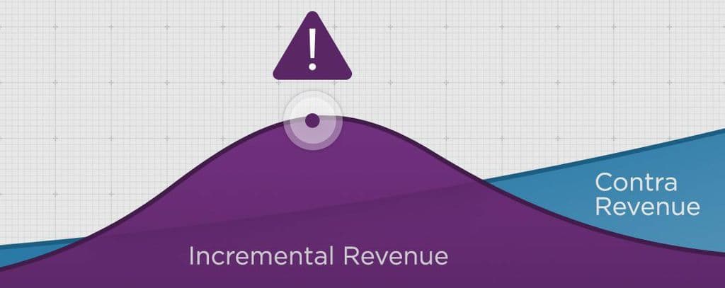 Incremental and contra revenue chart