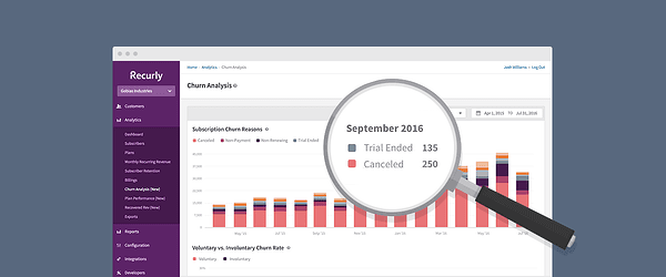 Churn Analysis screen on Recurly software