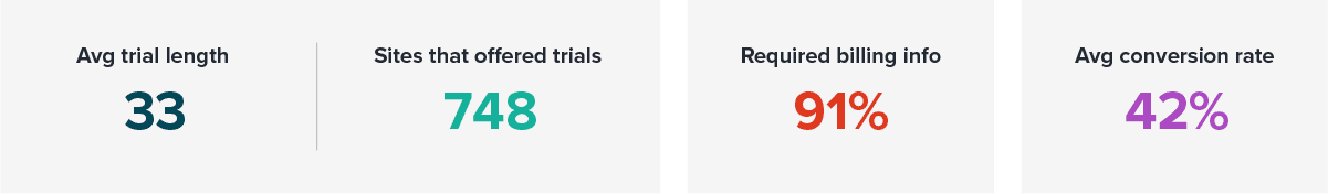 Free trials data image
