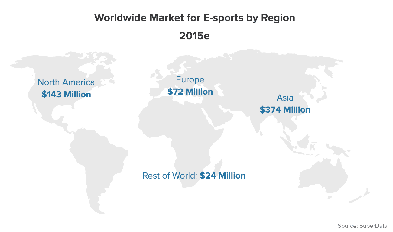 eSports by region map
