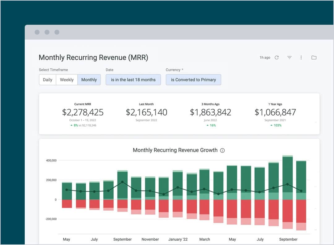 Monthly recurring revenue reports