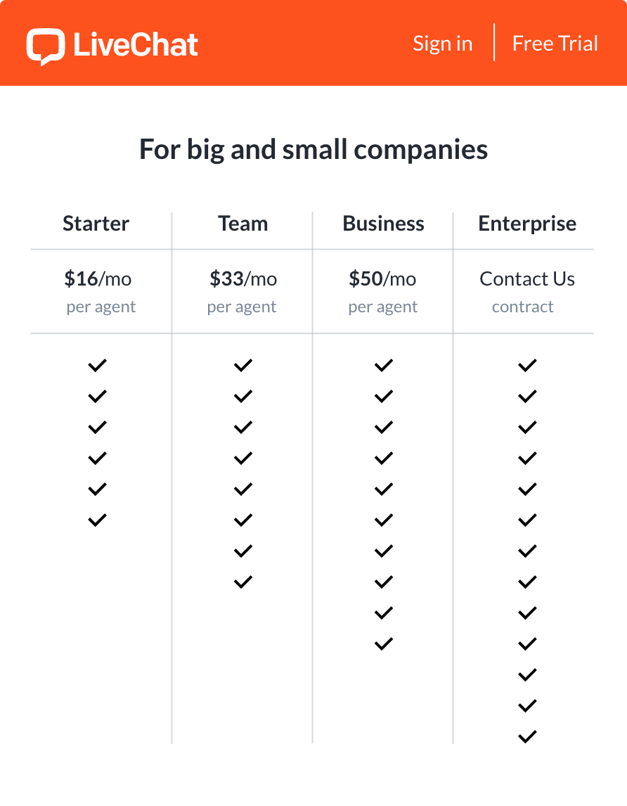 Subscription plans for small to enterprise businesses