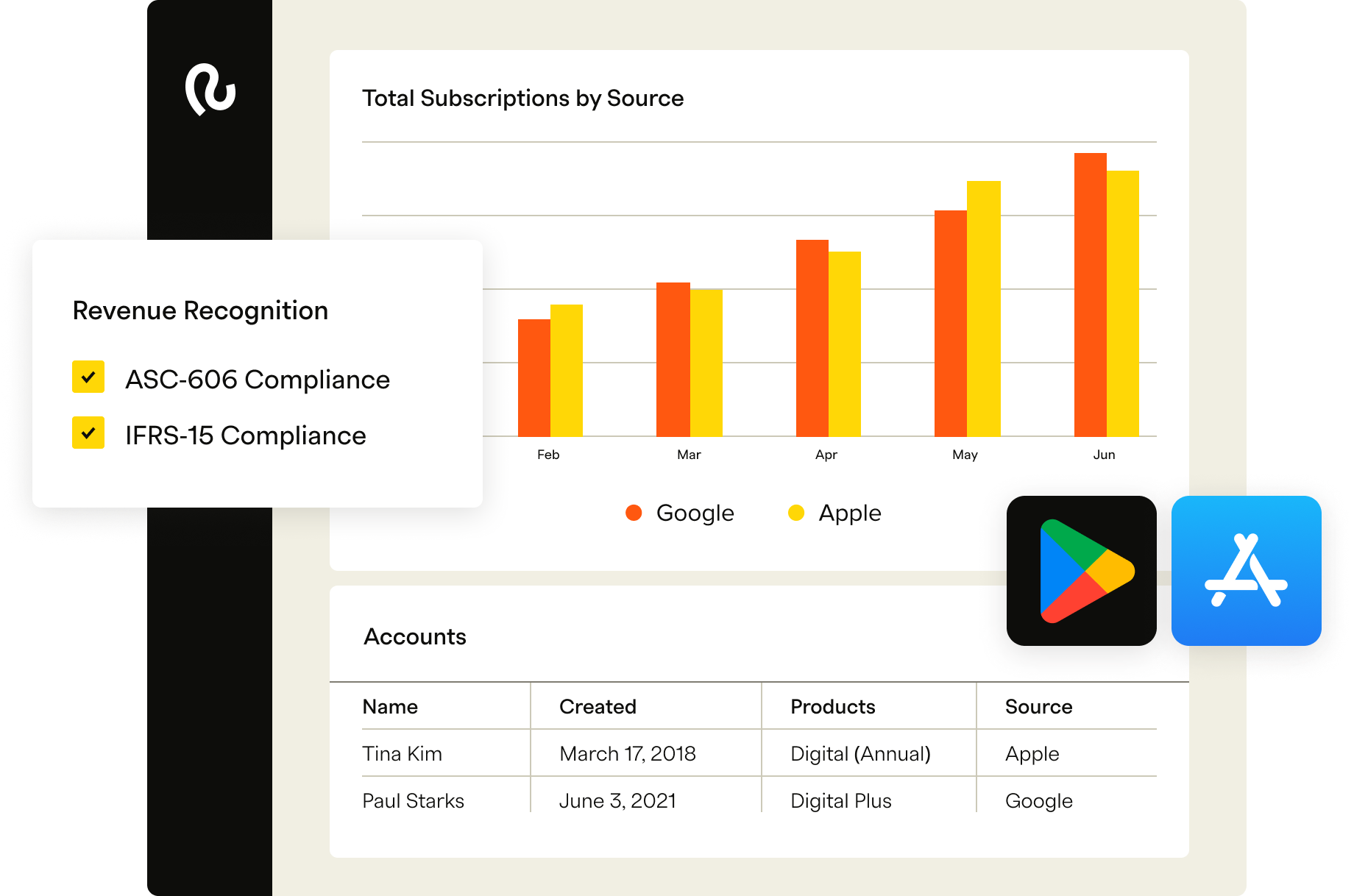 App Management