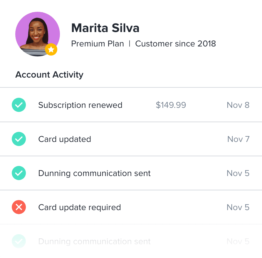 Marita profile subscriptions