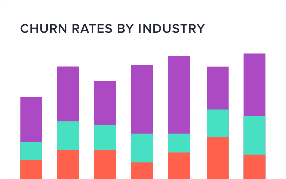 Churn rates by industry