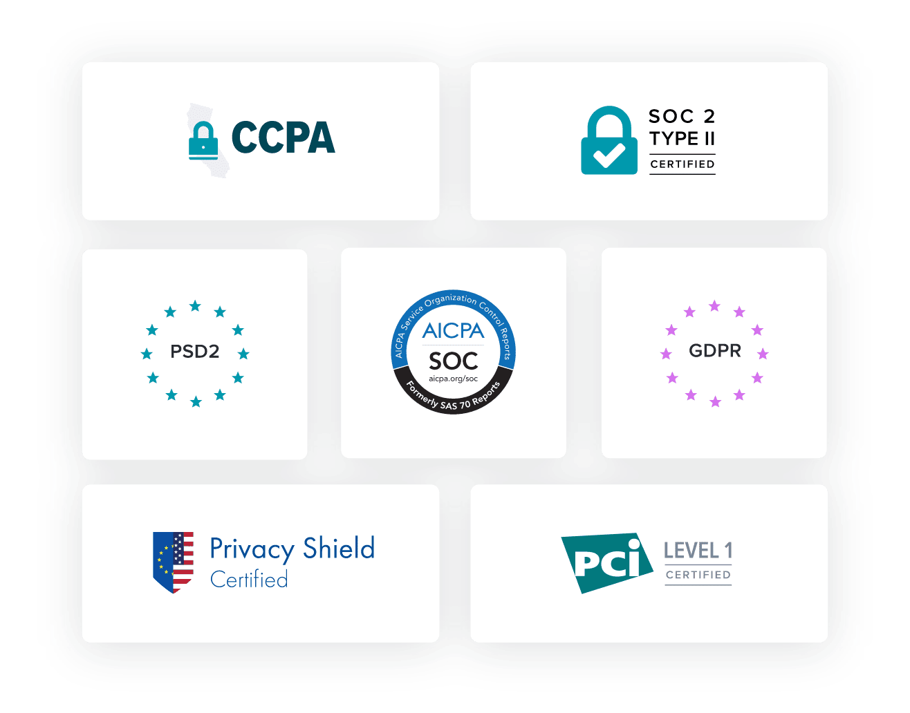 Compliance standards